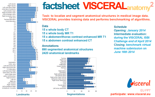 VISCERAL BM1b factsheet