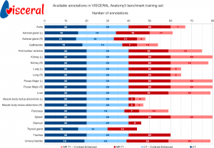 trainingSetAnnotationsGRAPH