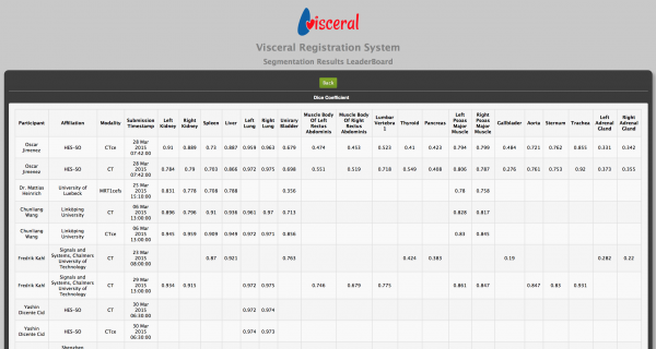 Leaderboard ISBI2015 snapshot