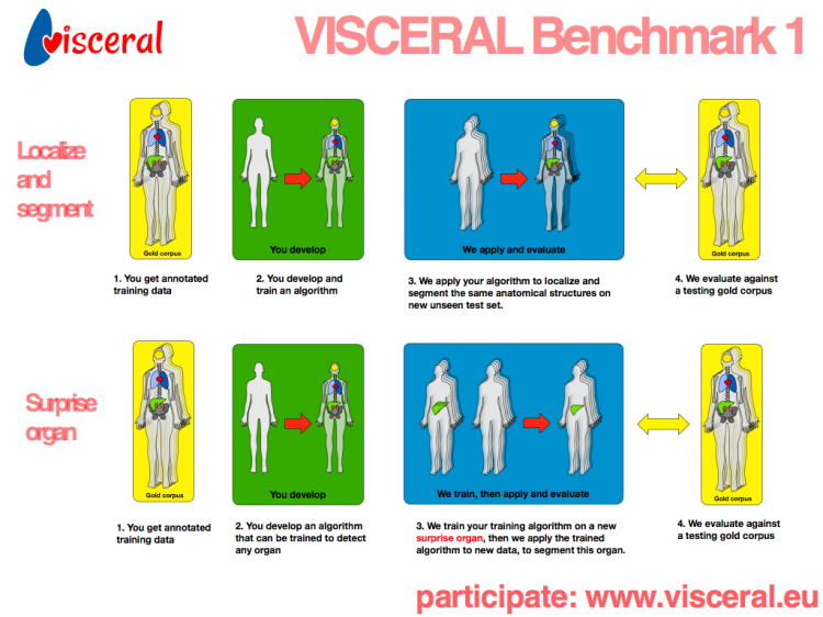 Benchmark1ataGlance